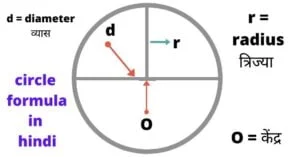 circle formula in hindi
